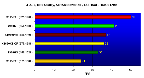 ���������� ������������ F.E.A.R., ���������� - 1600x1200