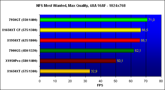 ���������� ������������ Need for Speed Most Wanted, ���������� - 1024x768