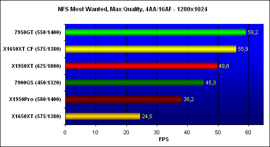 ���������� ������������ Need for Speed Most Wanted, ���������� - 1280x1024