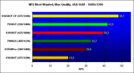 ���������� ������������ Need for Speed Most Wanted, ���������� - 1600x1200