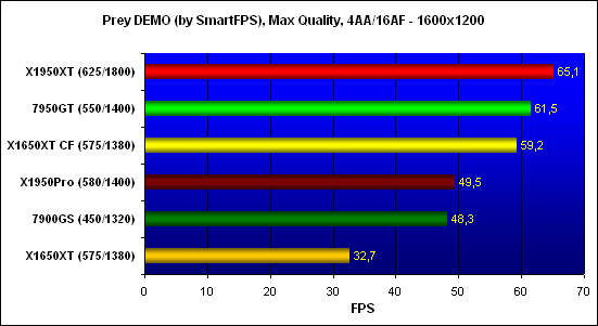 ���������� ������������ Prey, ���������� - 1600x1200