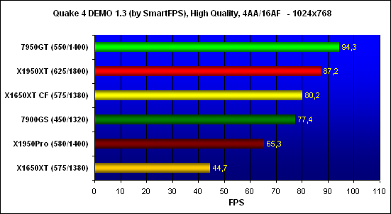 ���������� ������������ Quake 4, ���������� - 1024x768