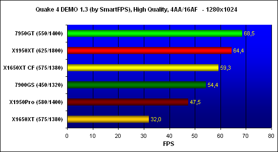 ���������� ������������ Quake 4, ���������� - 1280x1024