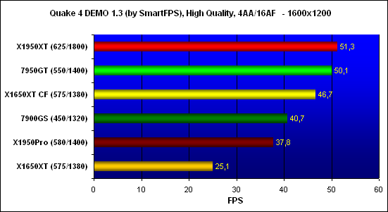 ���������� ������������ Quake 4, ���������� - 1600x1200