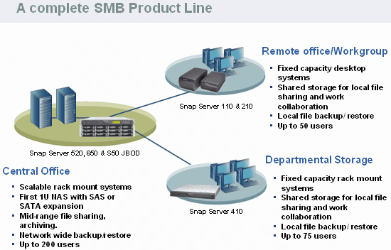 Adaptec Snap Server