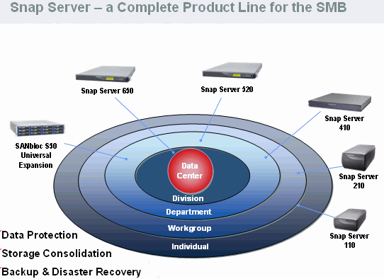 Adaptec Snap Server