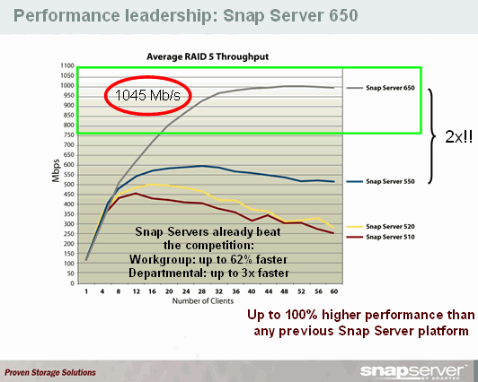 Adaptec Snap Server 650