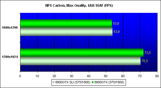 ���������� ������������ Need for Speed Carbon, ���������� - 1024x768