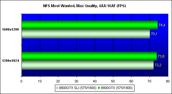 ���������� ������������ Need for Speed Most Wanted, ���������� - 1024x768
