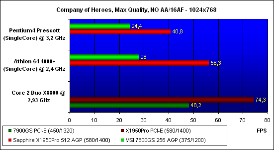 ���������� ������������ Company of Heroes, ���������� - 1024x768