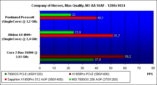 ���������� ������������ Company of Heroes, ���������� - 1280x1024