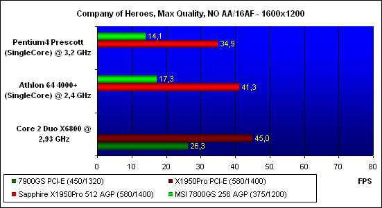 ���������� ������������ Company of Heroes, ���������� - 1600x1200