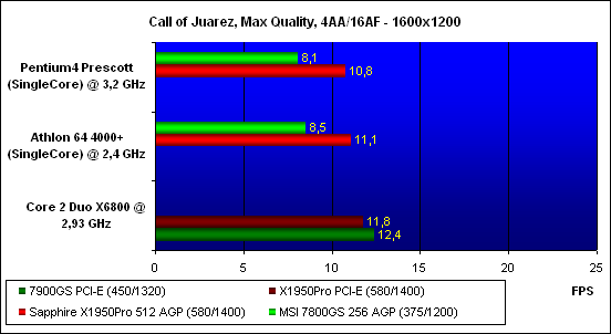 ���������� ������������ Call of Juarez, ���������� - 1600x1200