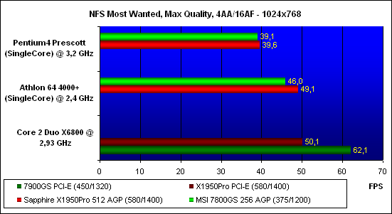 ���������� ������������ Need for Speed Most Wanted, ���������� - 1024x768
