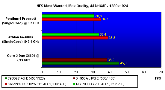 ���������� ������������ Need for Speed Most Wanted, ���������� - 1280x1024