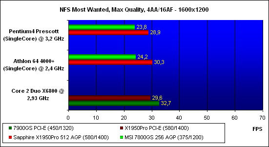 ���������� ������������ Need for Speed Most Wanted, ���������� - 1600x1200