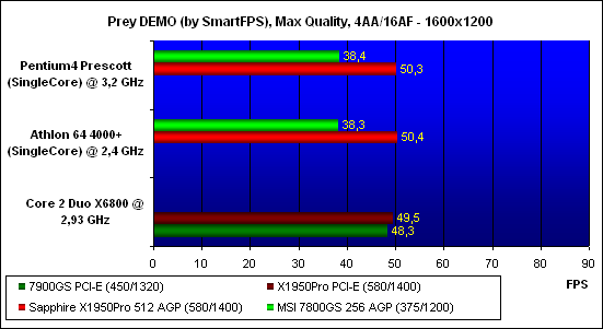 ���������� ������������ Prey, ���������� - 1600x1200