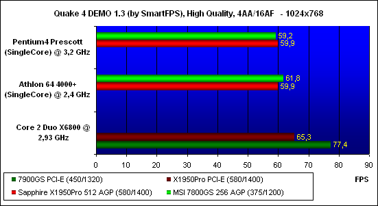 ���������� ������������ Quake 4, ���������� - 1024x768