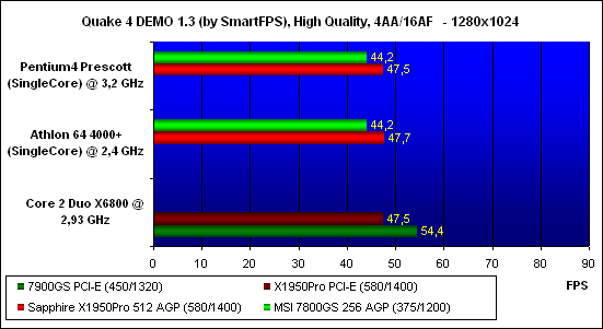���������� ������������ Quake 4, ���������� - 1280x1024