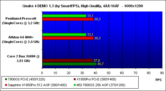 ���������� ������������ Quake 4, ���������� - 1600x1200