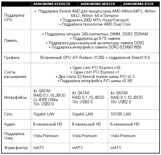 Foxconn: ����� ����� ����� ������� �� ���� AMD 690G