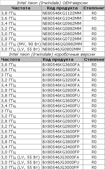 Intel: снятие с производства ряда 90-нм процессоров Xeon