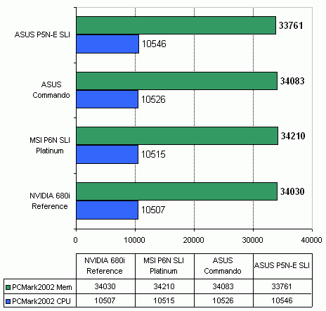 MSI P6N SLI Platinum