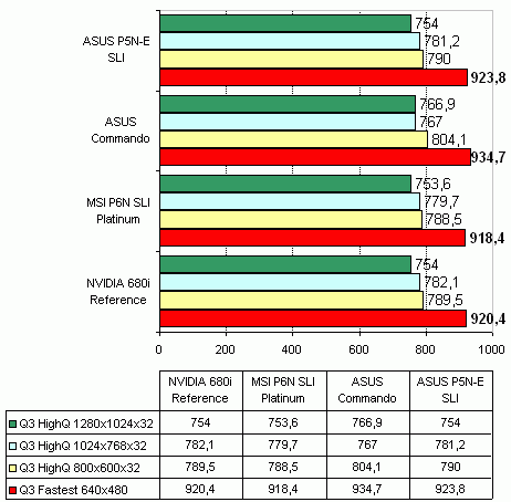 MSI P6N SLI Platinum