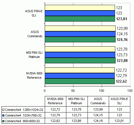 MSI P6N SLI Platinum