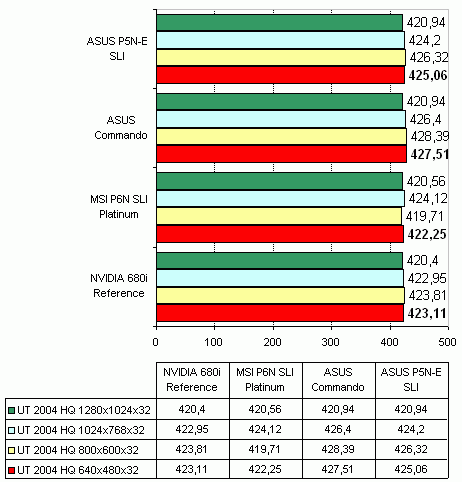 MSI P6N SLI Platinum