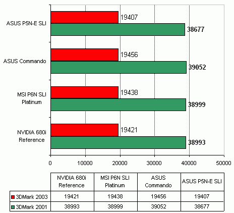 MSI P6N SLI Platinum