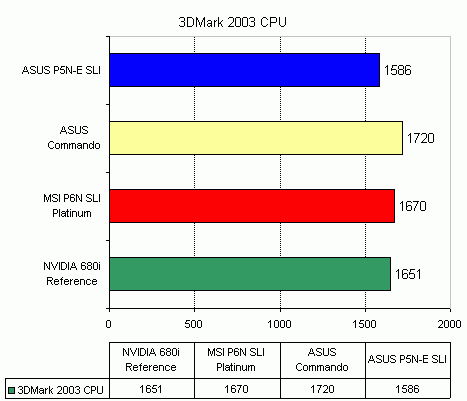 MSI P6N SLI Platinum