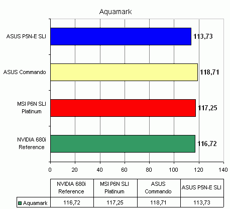 MSI P6N SLI Platinum