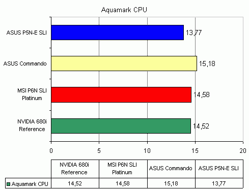 MSI P6N SLI Platinum