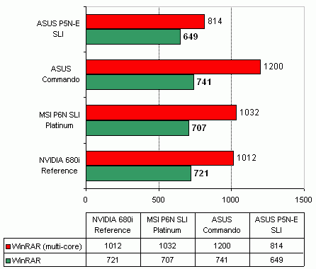 MSI P6N SLI Platinum