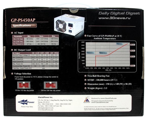 �������� GP-PS450AP, ������� �������