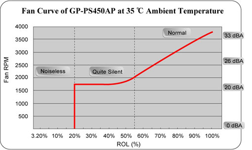 ������� �������������� GP-PS450AP