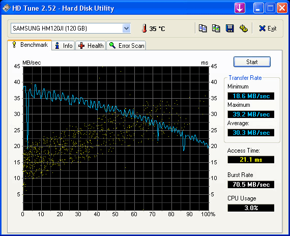 Dell XPS M1210. HDTune Benchmark