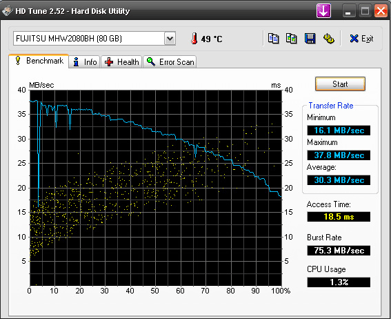 Fujitsu-Siemens Amilo Pro v3205. HDTune Benchmark