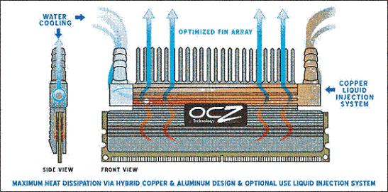 ������������ DDR2-������ PC2-9600 FlexXLC �� OCZ