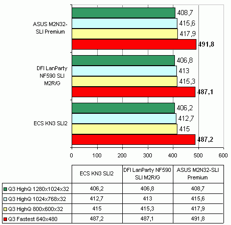 ASUS M2N32-SLI Premium