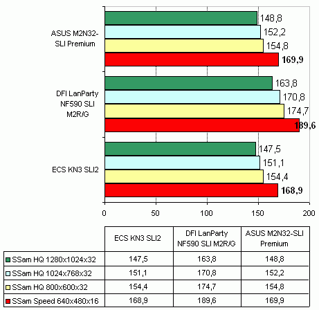 ASUS M2N32-SLI Premium