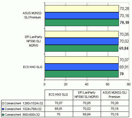 ASUS M2N32-SLI Premium