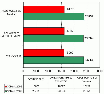 ASUS M2N32-SLI Premium