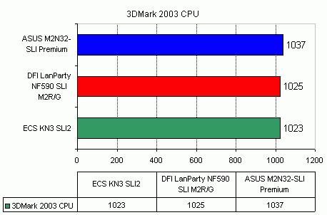 ASUS M2N32-SLI Premium