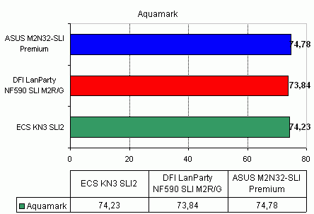 ASUS M2N32-SLI Premium