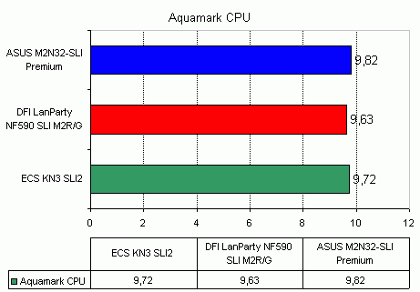 ASUS M2N32-SLI Premium