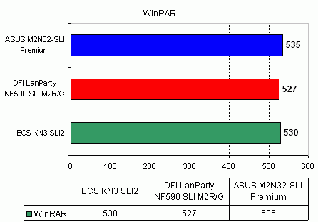 ASUS M2N32-SLI Premium