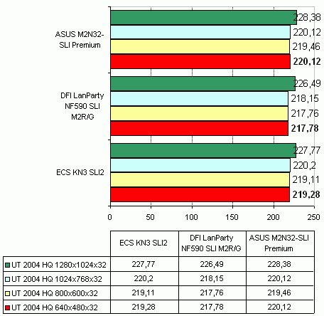 ASUS M2N32-SLI Premium