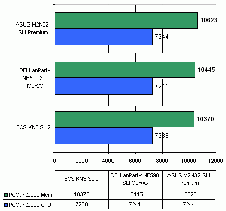 ASUS M2N32-SLI Premium